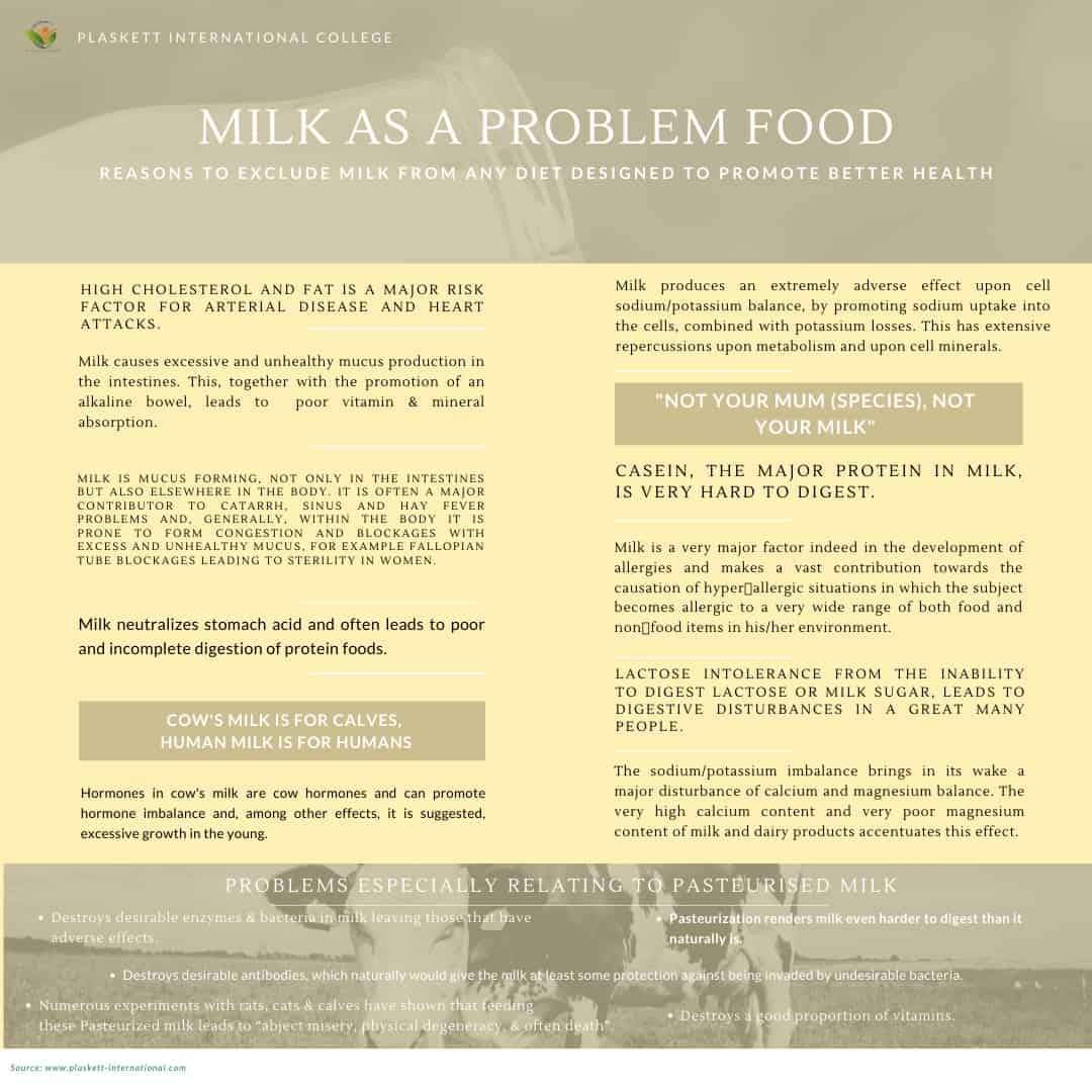 the problem with milk